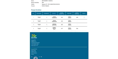 SERTIFIKAT AKREDITASI SEKOLAH