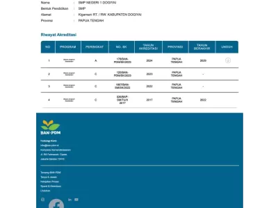 Data Sekolah SMP NEGERI 1 DOGIYAI _ BAN - PDM AKREDITASI SEKOLAH_001