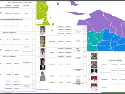 GUBERNUR PAPUA DARI MASA-MASA