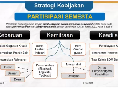PAPARAN KEMENDIKNAS RI  2024-11-19 (3)