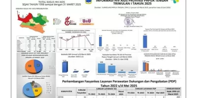 BIMTEK PENDATAAN DAN PENDAMPINGAN DAPODIK DAN SIM PKB MAD 1