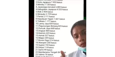 HATI-HATI, WAS-WAS, HINDARI PENGEBARAN & KETERUSAN HIV-AIDS