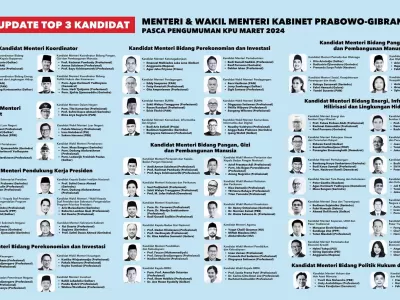 PARA MENTERI PRABOWO SUBIANTO